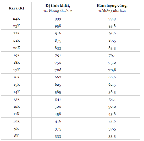 Vàng 24k thật | Thi truong vang ngày 22/04/2014
